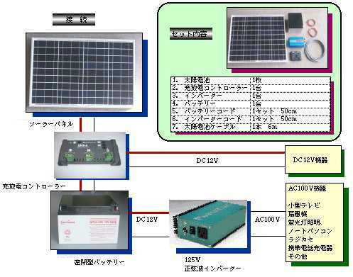 ソーラー発電入門キット（45Ｗ）・家庭用蓄電池・太陽光発電キット