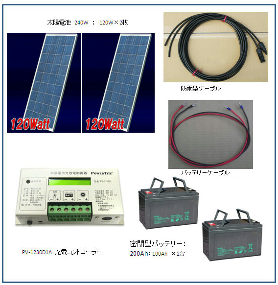 太陽電池パネル（ソーラーパネル利用）充電セット：サブ 